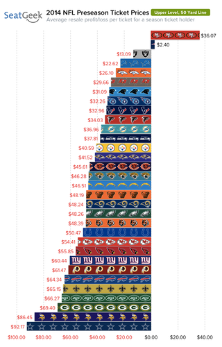 Illustration for article titled Cowboys Fans Got Ripped Off More Than Any Other Fans This Pre-Season